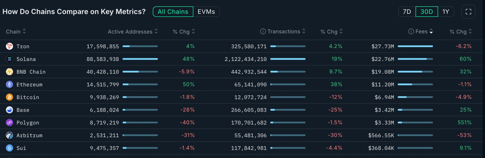 Cryptocurrencies, Ethereum, Markets, Price Analysis, Market Analysis, Altcoin Watch