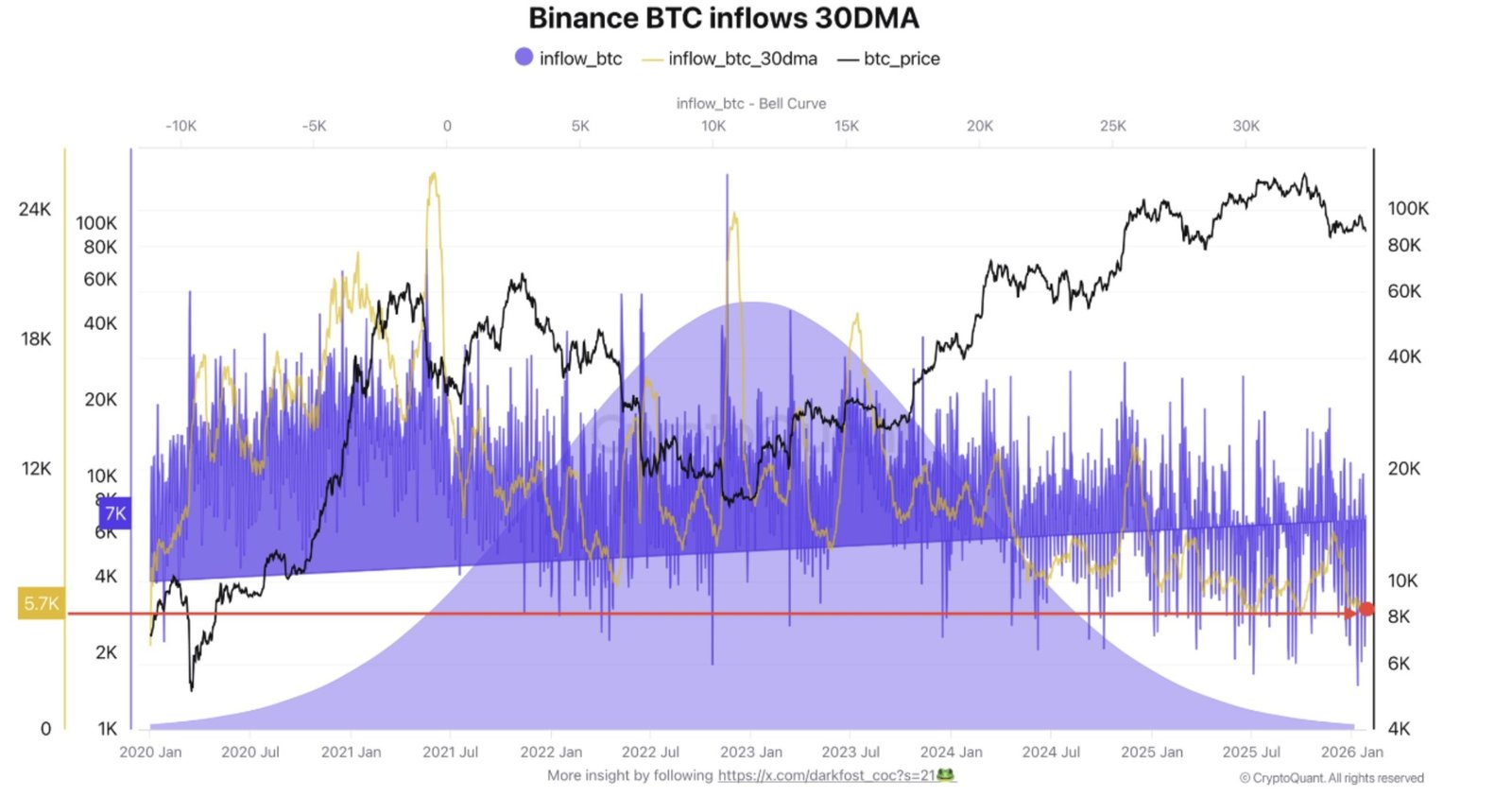 Cryptocurrencies, Business, Bitcoin Price, Adoption, Markets, Cryptocurrency Exchange, Price Analysis, Market Analysis
