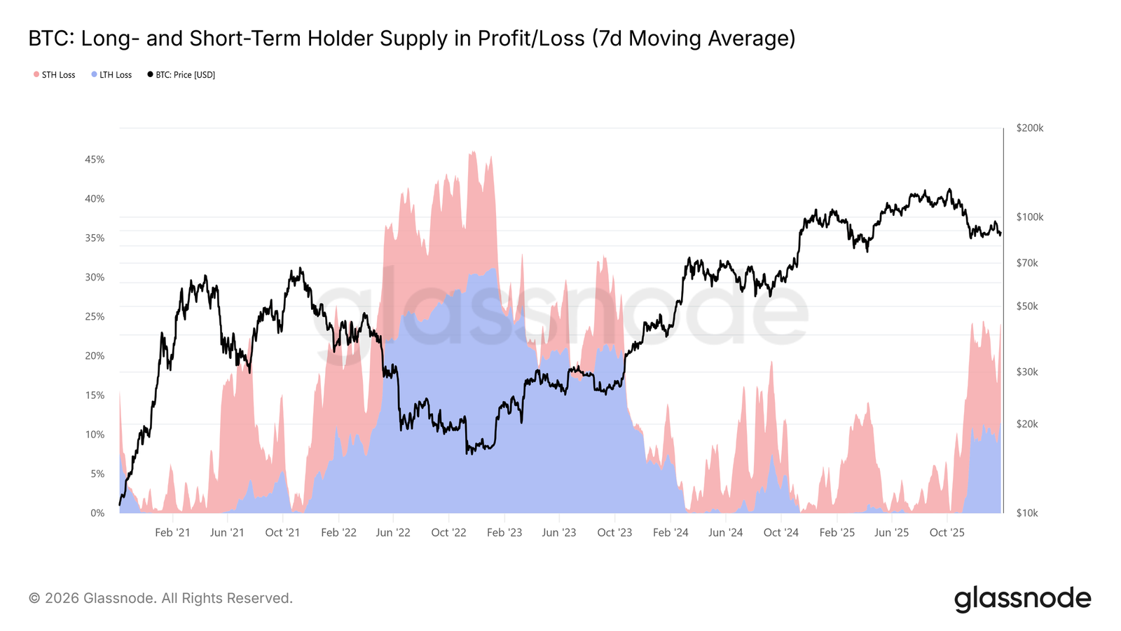 Cryptocurrencies, Business, Bitcoin Price, Adoption, Markets, Cryptocurrency Exchange, Price Analysis, Market Analysis, Liquidity