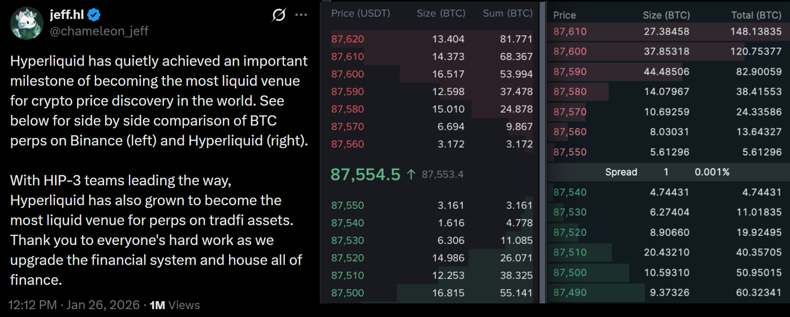 Cryptocurrencies, Markets, Cryptocurrency Exchange, Fees, Tokens, Leverage, Futures, Market Analysis, DeFi, DEX, Tokenization