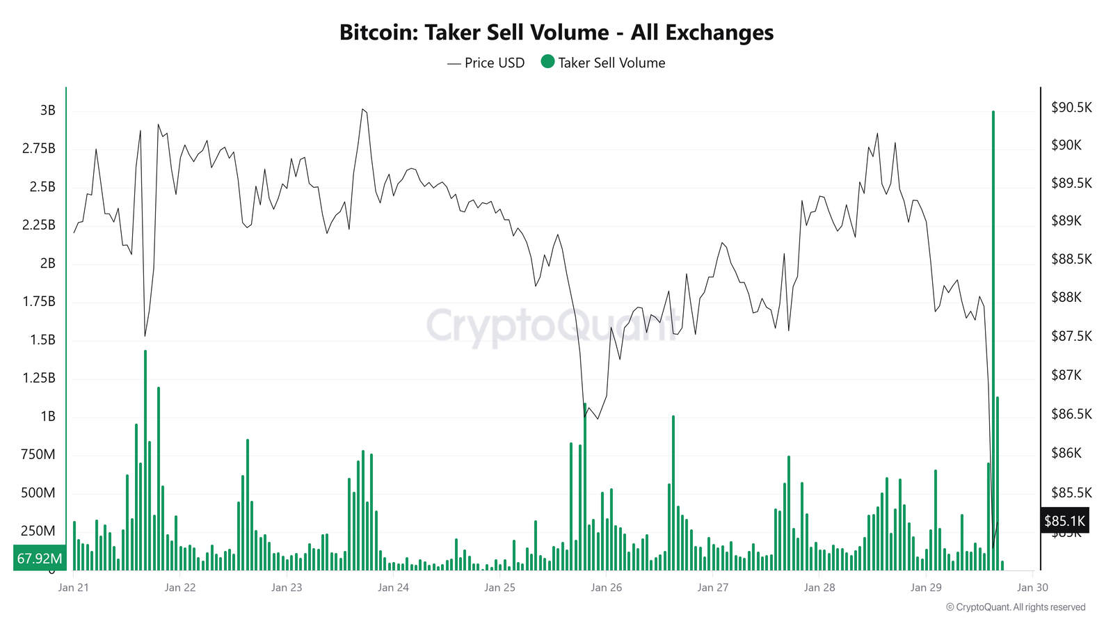 Cryptocurrencies, Bitcoin Price, Markets, United States, Derivatives, Bitcoin Futures, Binance, Price Analysis, Market Analysis, Liquidity