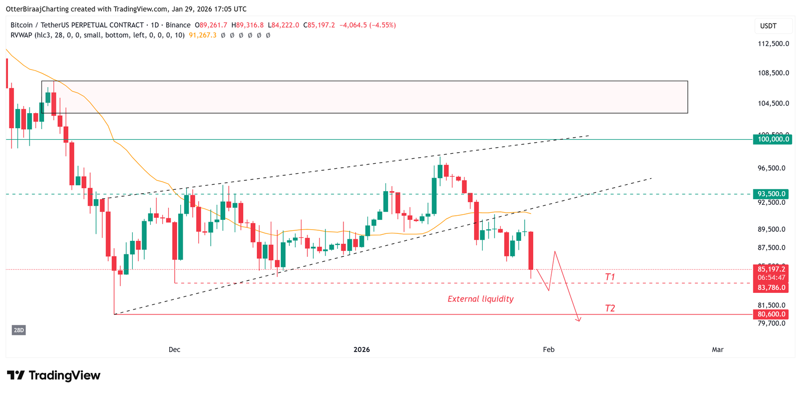 Cryptocurrencies, Bitcoin Price, Markets, United States, Derivatives, Bitcoin Futures, Binance, Price Analysis, Market Analysis, Liquidity