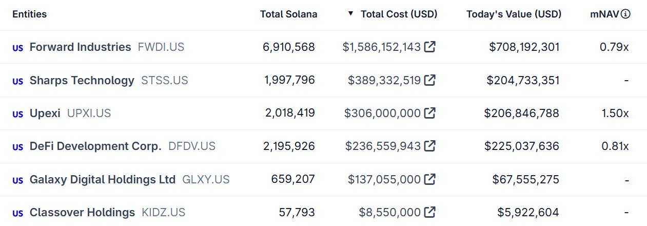 Cryptocurrencies, Government, Ethereum, Technology, Markets, United States, Market Analysis, Solana, Nansen