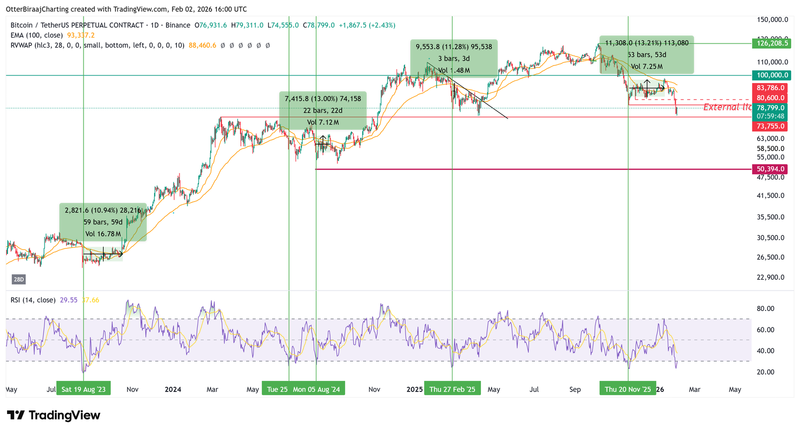 Coinbase, Cryptocurrencies, Business, Bitcoin Price, Technology, Markets, United States, Cryptocurrency Exchange, Binance, Price Analysis, Market Analysis, Bitcoin ETF, ETF
