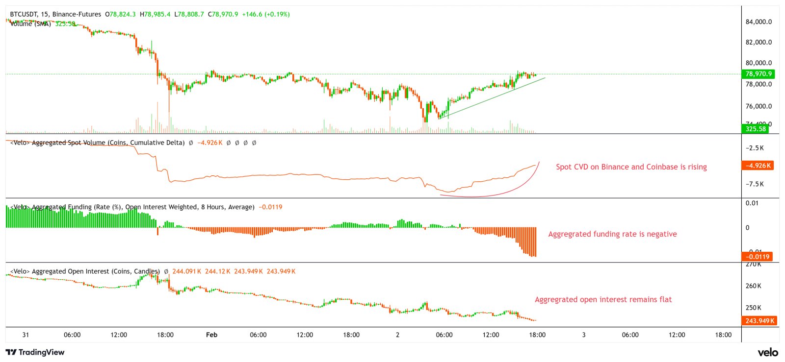 Coinbase, Cryptocurrencies, Business, Bitcoin Price, Technology, Markets, United States, Cryptocurrency Exchange, Binance, Price Analysis, Market Analysis, Bitcoin ETF, ETF