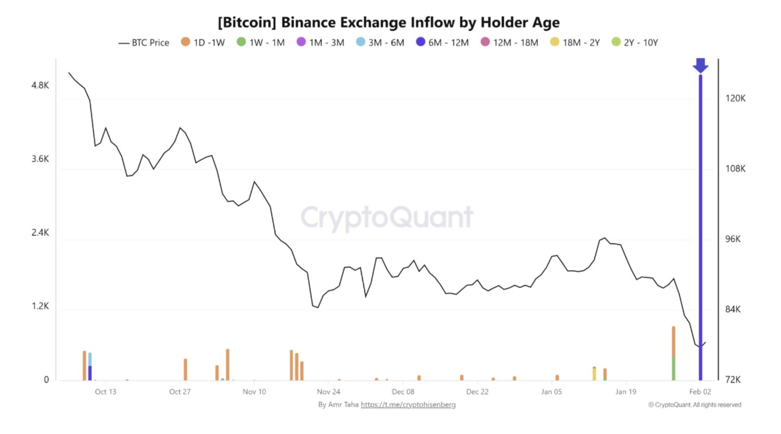 Cryptocurrencies, Government, Bitcoin Price, Markets, United States, Cryptocurrency Exchange, Price Analysis, Market Analysis