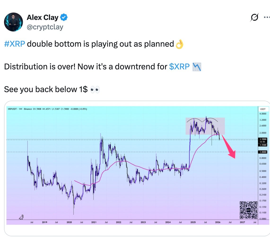 Cryptocurrencies, XRP, Markets, Price Analysis, Market Analysis, Altcoin Watch