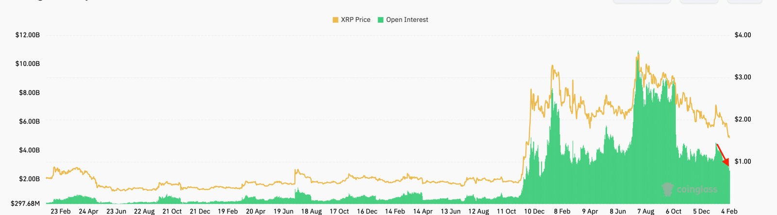 Cryptocurrencies, XRP, Markets, Price Analysis, Market Analysis, Altcoin Watch
