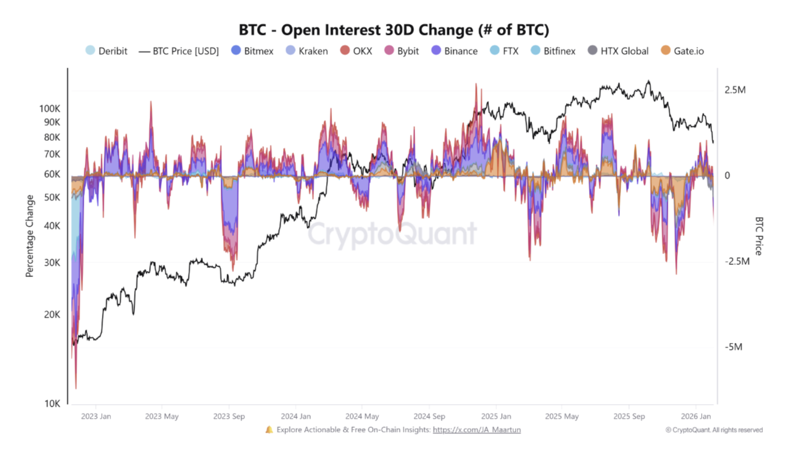 Coinbase, Cryptocurrencies, Business, Bitcoin Price, Markets, United States, Cryptocurrency Exchange, Derivatives, Financial Derivatives, Bitcoin Futures, Binance, Price Analysis