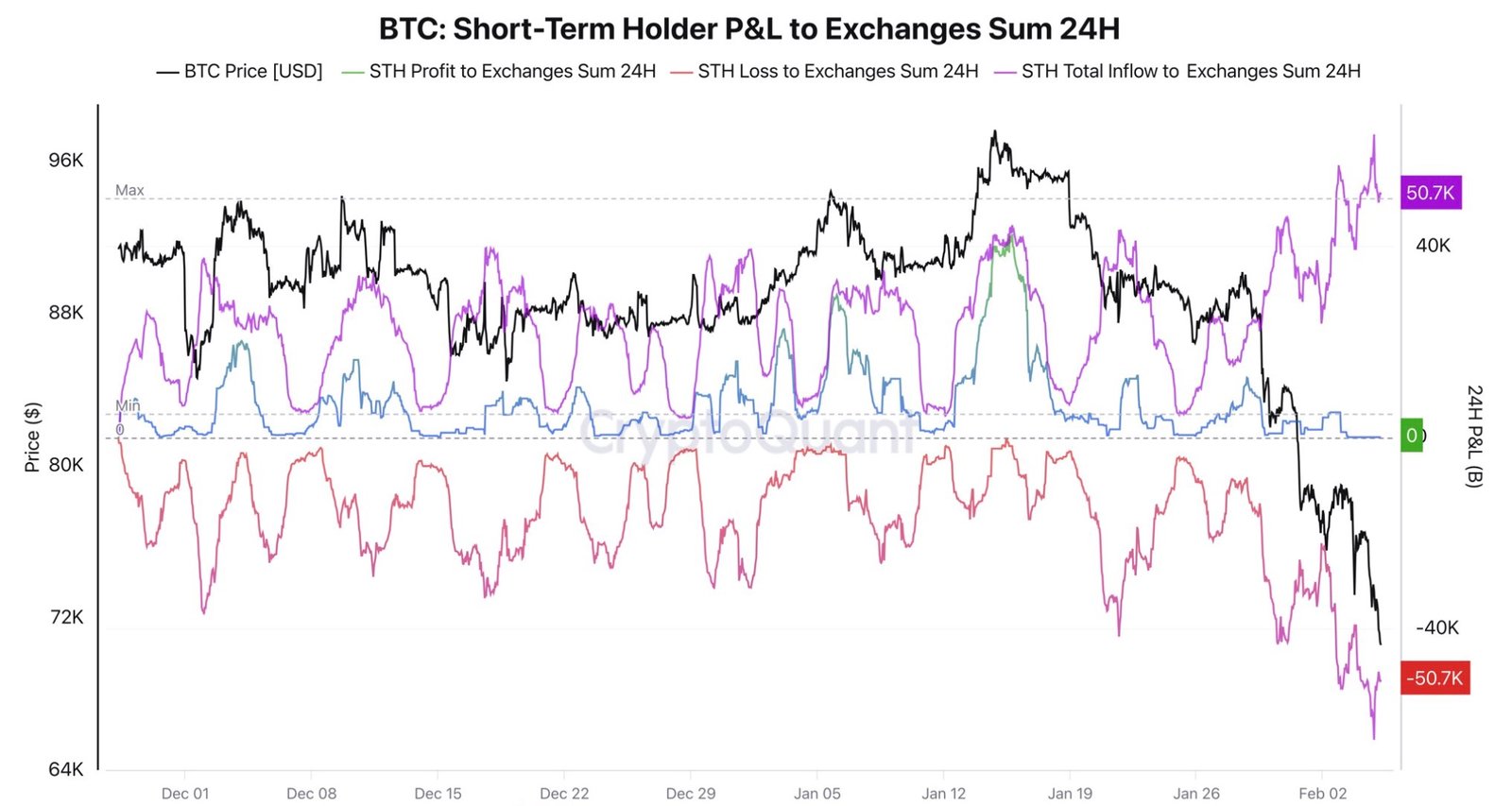 Cryptocurrencies, Bitcoin Price, Markets, Price Analysis, Market Analysis