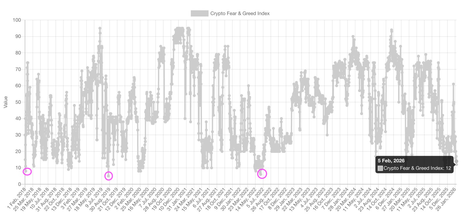 Cryptocurrencies, Bitcoin Price, Markets, Price Analysis, Market Analysis