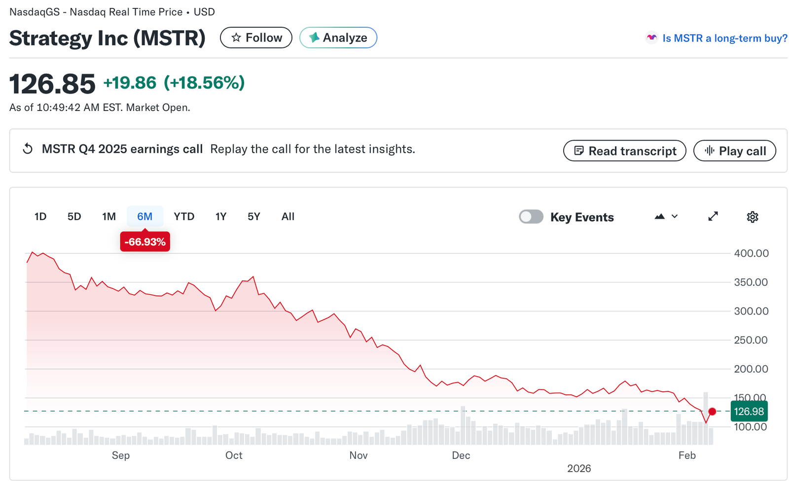 Coinbase, Bitcoin Price, Stocks, MicroStrategy