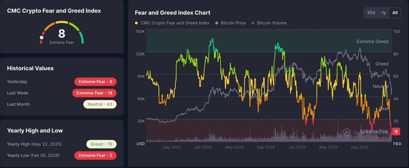 Cryptocurrencies, Google