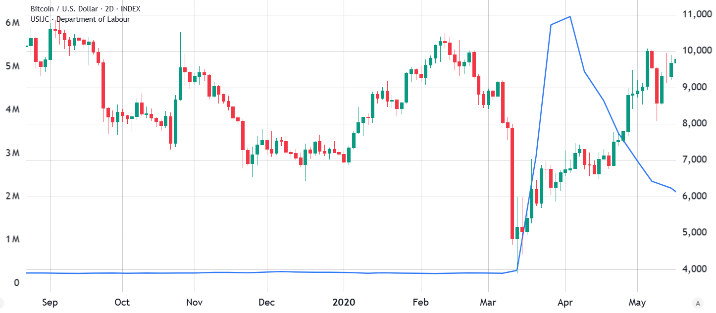 Cryptocurrencies, Gold, Bitcoin Price, Economy, Markets, United States, Bitcoin Futures, Market Analysis, S&P 500, Bitcoin ETF