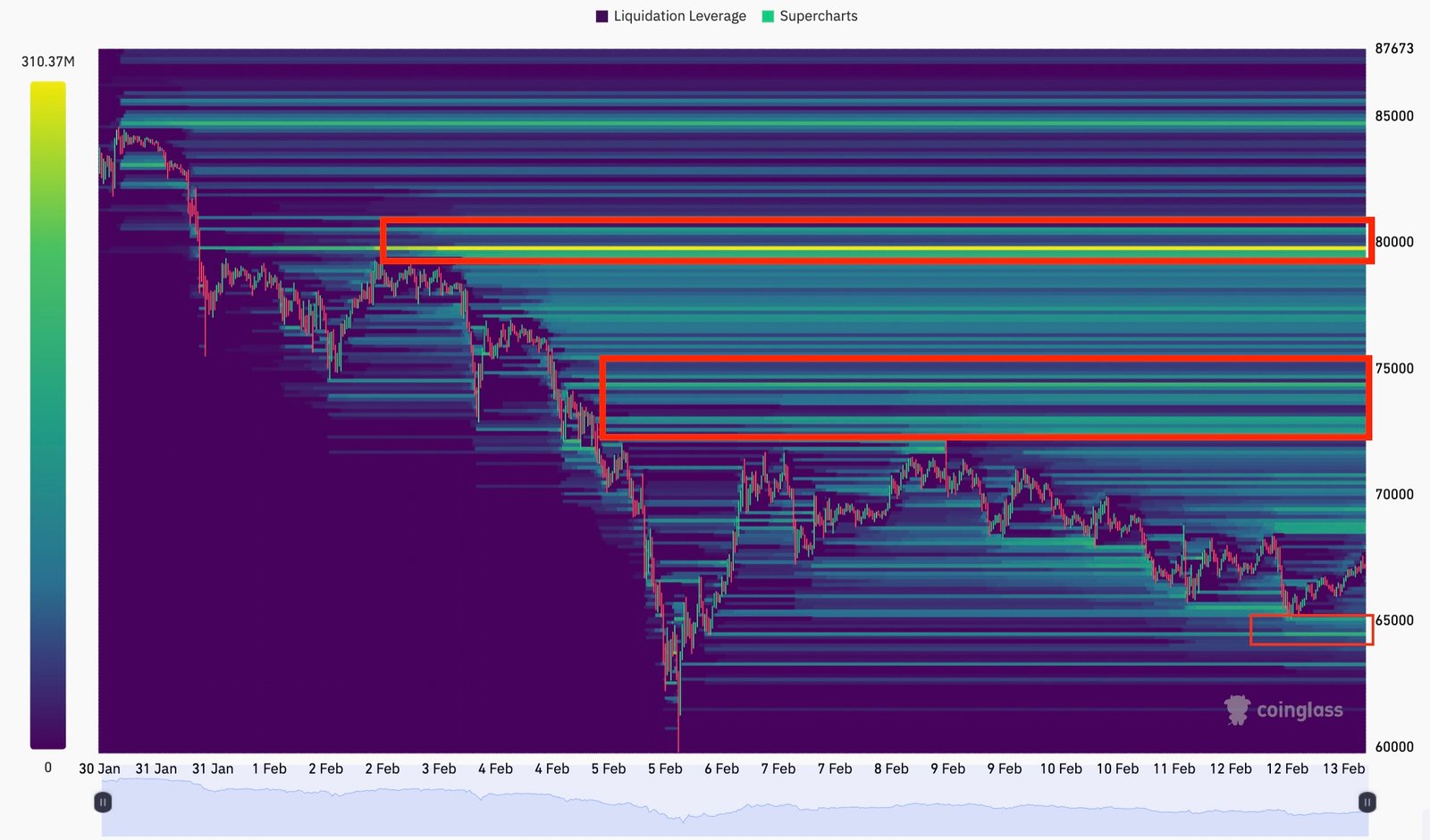 Cryptocurrencies, Bitcoin Price, Markets, Price Analysis, Market Analysis, Liquidity