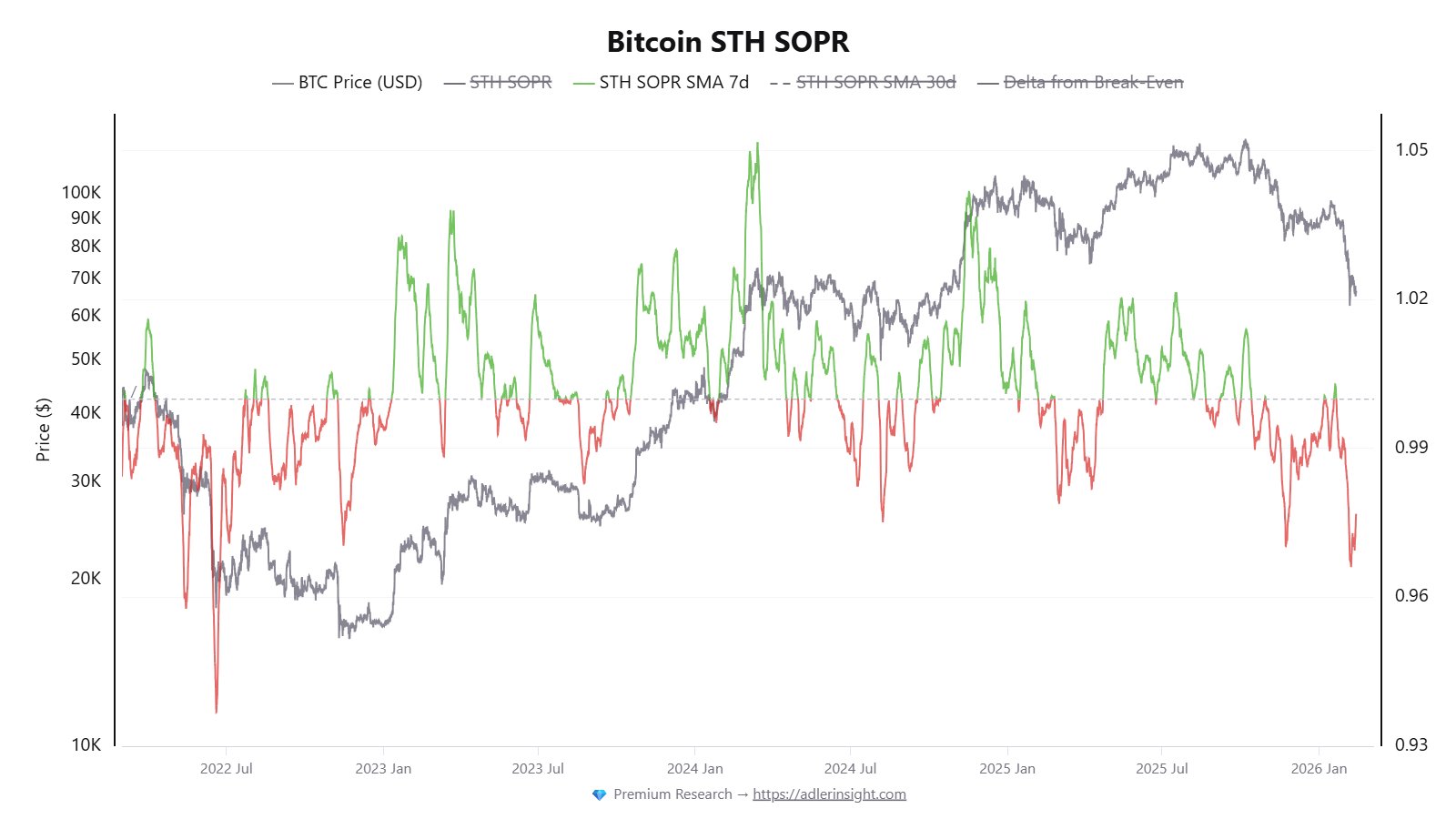 Cryptocurrencies, Bitcoin Price, Bitcoin Analysis, Markets, Cryptocurrency Exchange, Price Analysis, Market Analysis, Liquidity, Whale