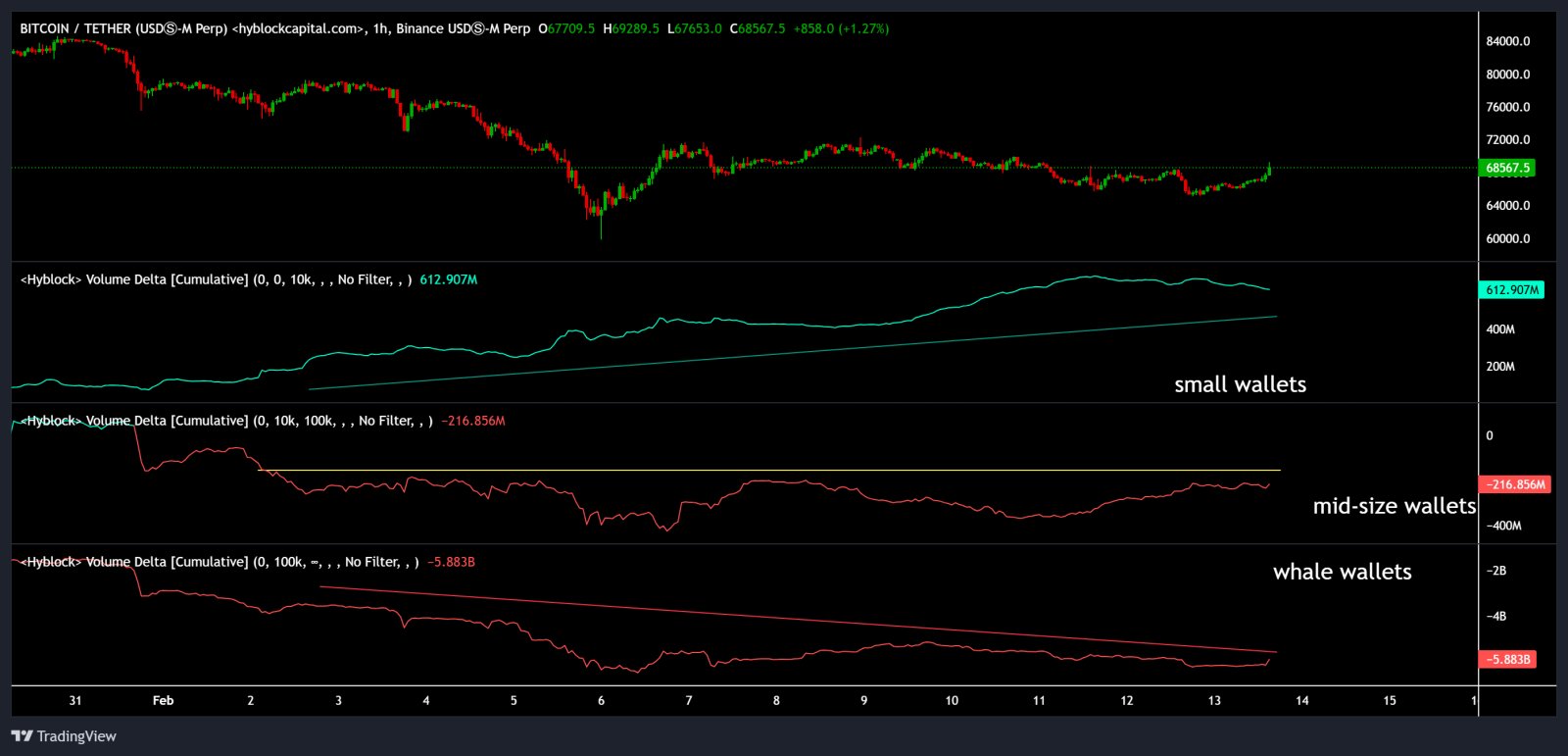 Cryptocurrencies, Bitcoin Price, Bitcoin Analysis, Markets, Cryptocurrency Exchange, Price Analysis, Market Analysis, Liquidity, Whale