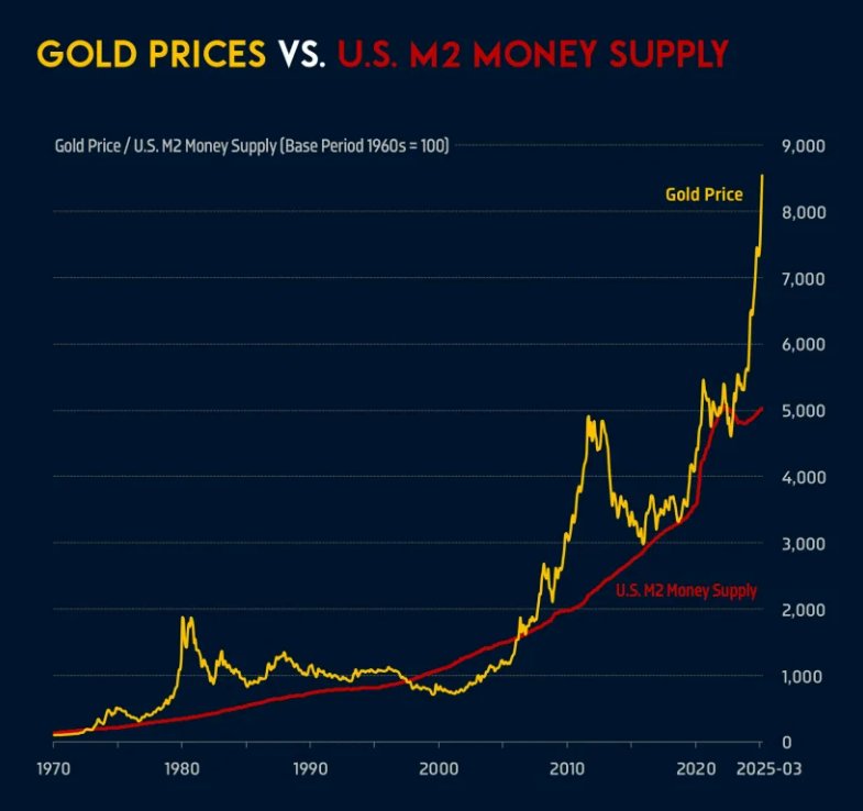 Politics, Government, Economics, Adoption, Markets