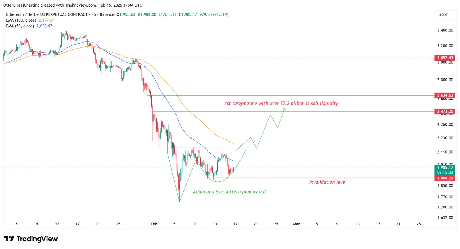 Cryptocurrencies, Ethereum, Markets, Cryptocurrency Exchange, Binance, Price Analysis, Futures, Market Analysis, Altcoin Watch, Ether Price, Liquidity