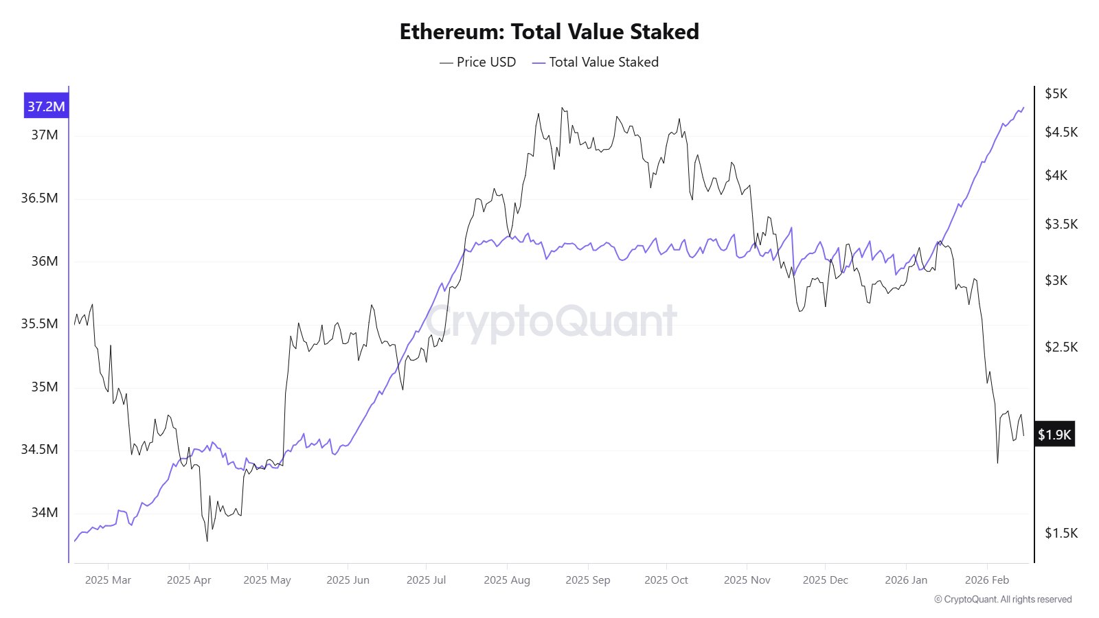 Cryptocurrencies, Ethereum, Markets, Cryptocurrency Exchange, Binance, Price Analysis, Futures, Market Analysis, Altcoin Watch, Ether Price, Liquidity