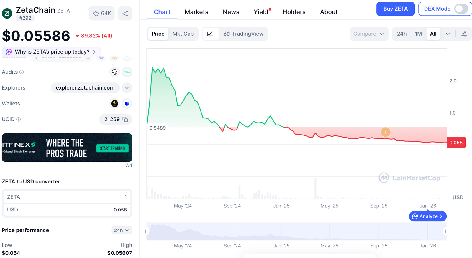 Coinbase, Japan, Singapore, Hong Kong, ICO, Mainnet