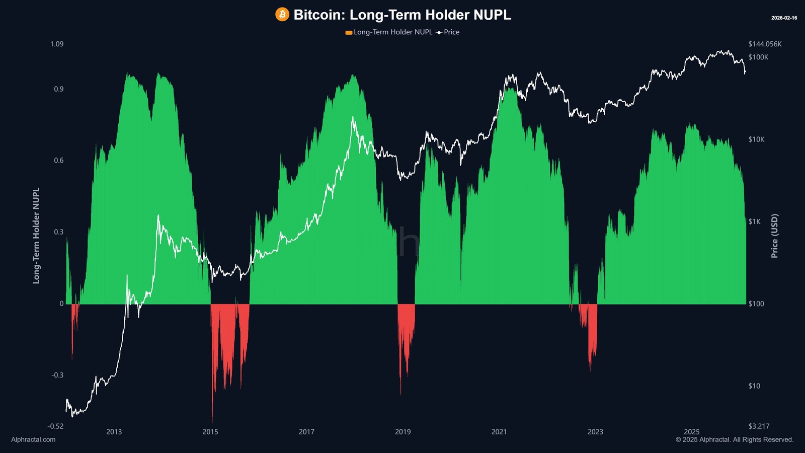 Cryptocurrencies, Bitcoin Price, Adoption, Markets, Cryptocurrency Exchange, Binance, Price Analysis, Market Analysis, Whale