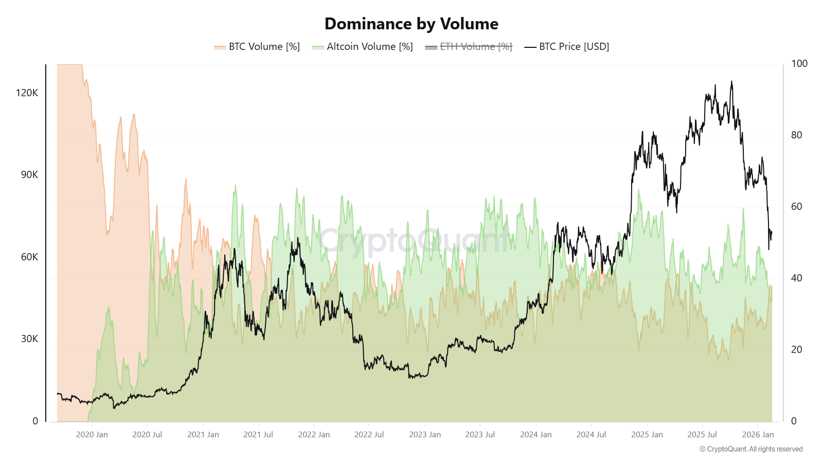 Cryptocurrencies, Ethereum, Bitcoin Price, Adoption, Markets, Cryptocurrency Exchange, Tether, Price Analysis, Stablecoin, Market Analysis, Altcoin Watch