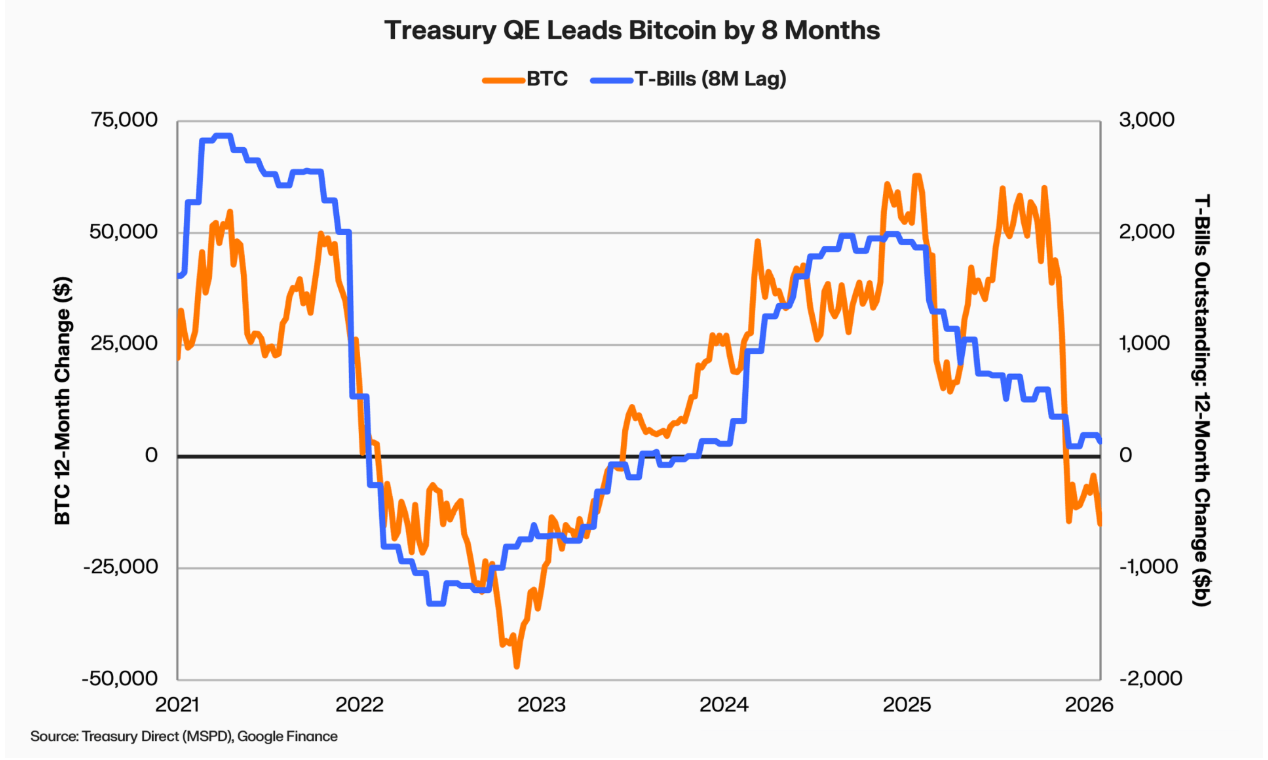 Federal Reserve, Bitcoin Price, Interest Rate