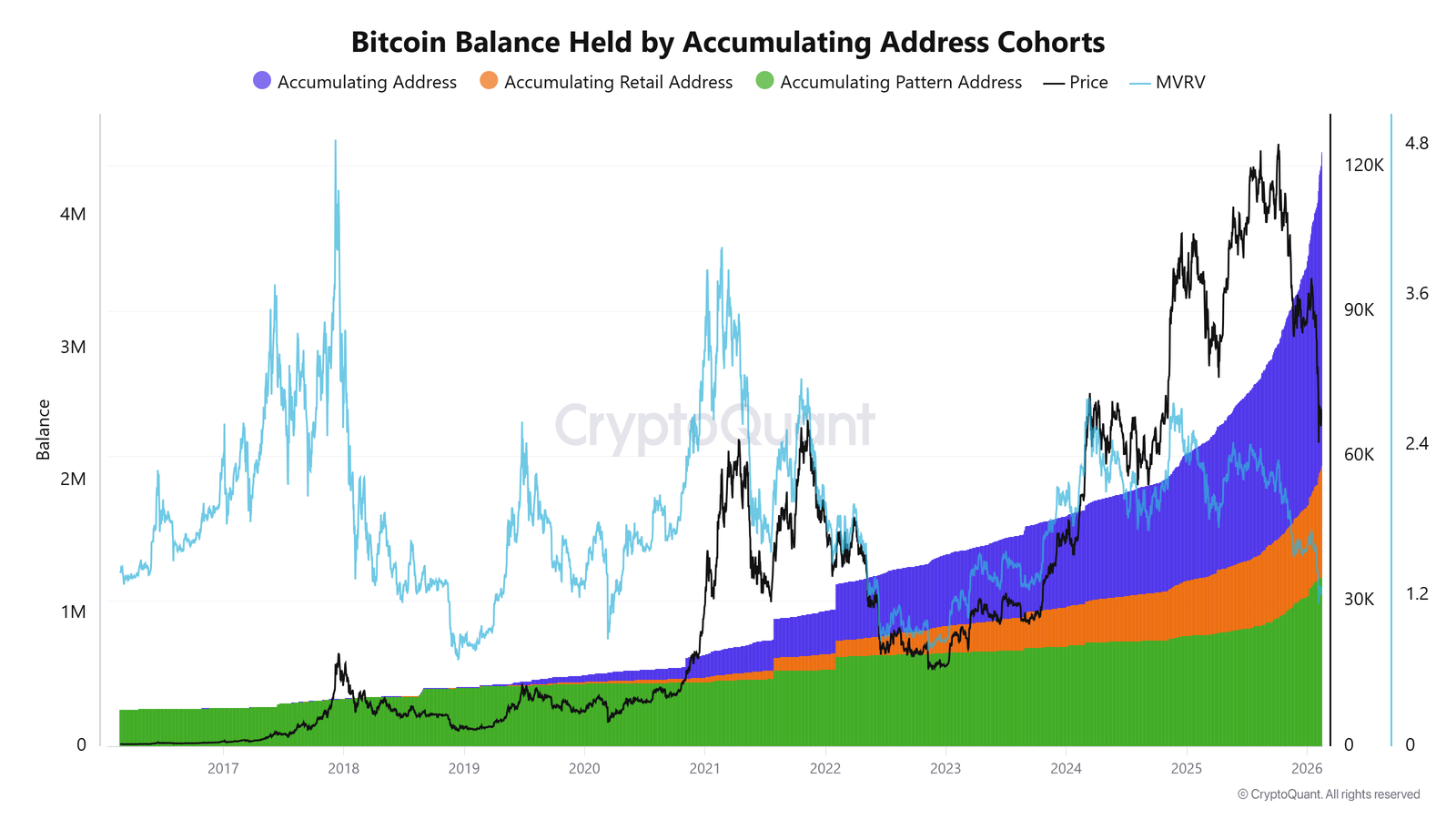 Cryptocurrencies, Bitcoin Price, Bitcoin Analysis, Markets, Cryptocurrency Exchange, Price Analysis, Supply, Market Analysis, Liquidity, Total Supply