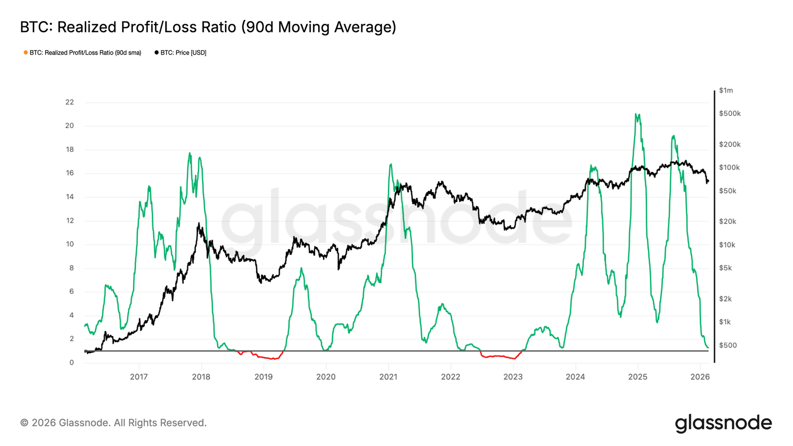 Cryptocurrencies, Bitcoin Price, Bitcoin Analysis, Markets, Cryptocurrency Exchange, Price Analysis, Supply, Market Analysis, Liquidity, Total Supply