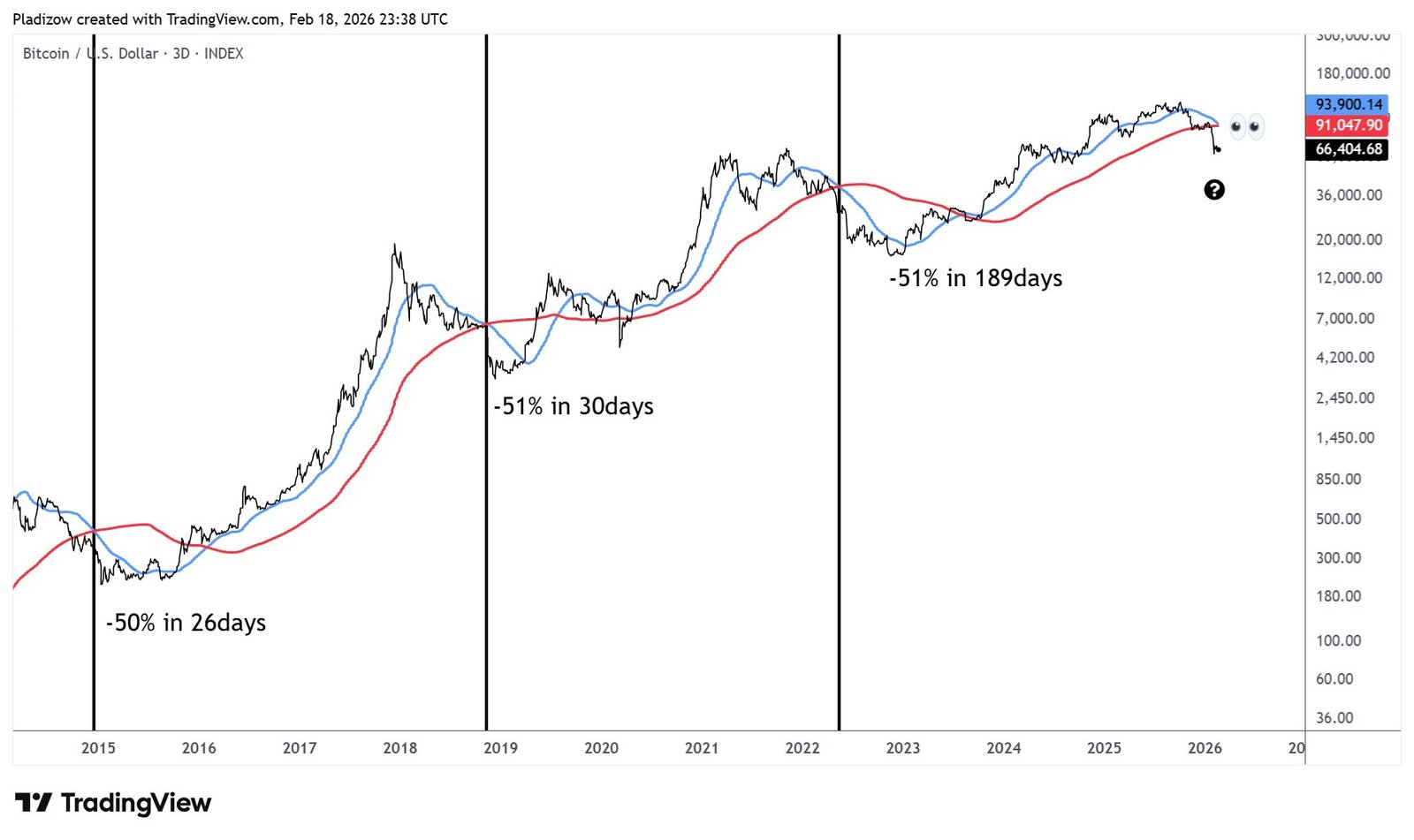 Cryptocurrencies, Retail, Bitcoin Price, Markets, Cryptocurrency Exchange, Price Analysis, Market Analysis, Liquidity