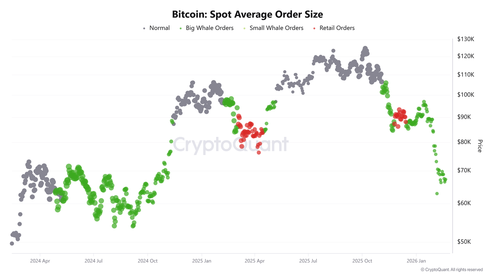 Cryptocurrencies, Bitcoin Price, Markets, Cryptocurrency Exchange, Binance, Price Analysis, Market Analysis, Liquidity, Whale