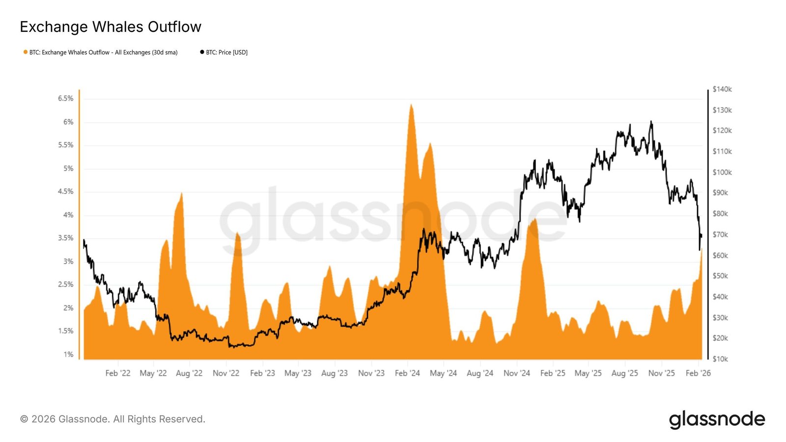 Cryptocurrencies, Bitcoin Price, Markets, Cryptocurrency Exchange, Binance, Price Analysis, Market Analysis, Liquidity, Whale