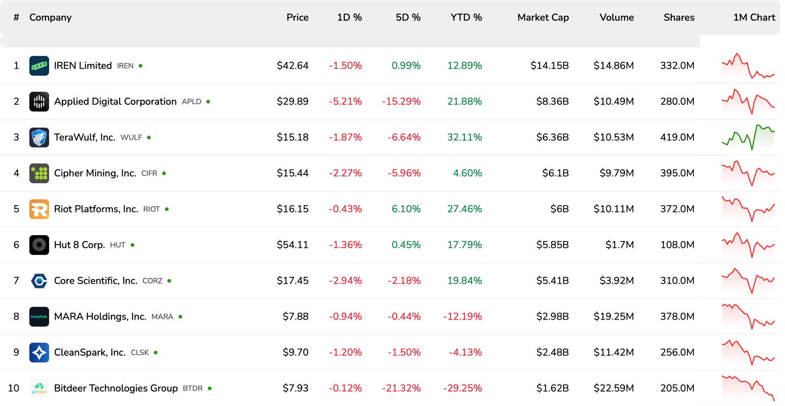 China, Bitcoin Price, Texas, Bitcoin Mining, United States, Canaan