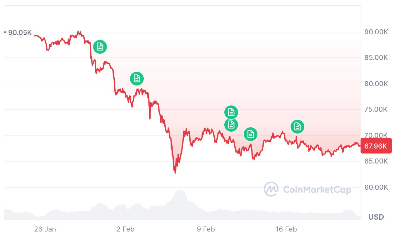 Cryptocurrencies, Bitcoin Price, Adoption