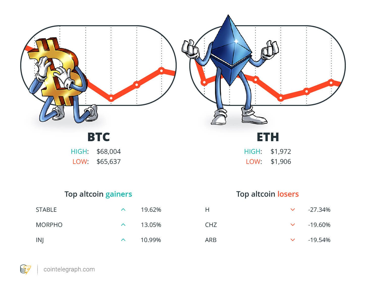 Cryptocurrencies, Business, Bitcoin Price, Adoption
