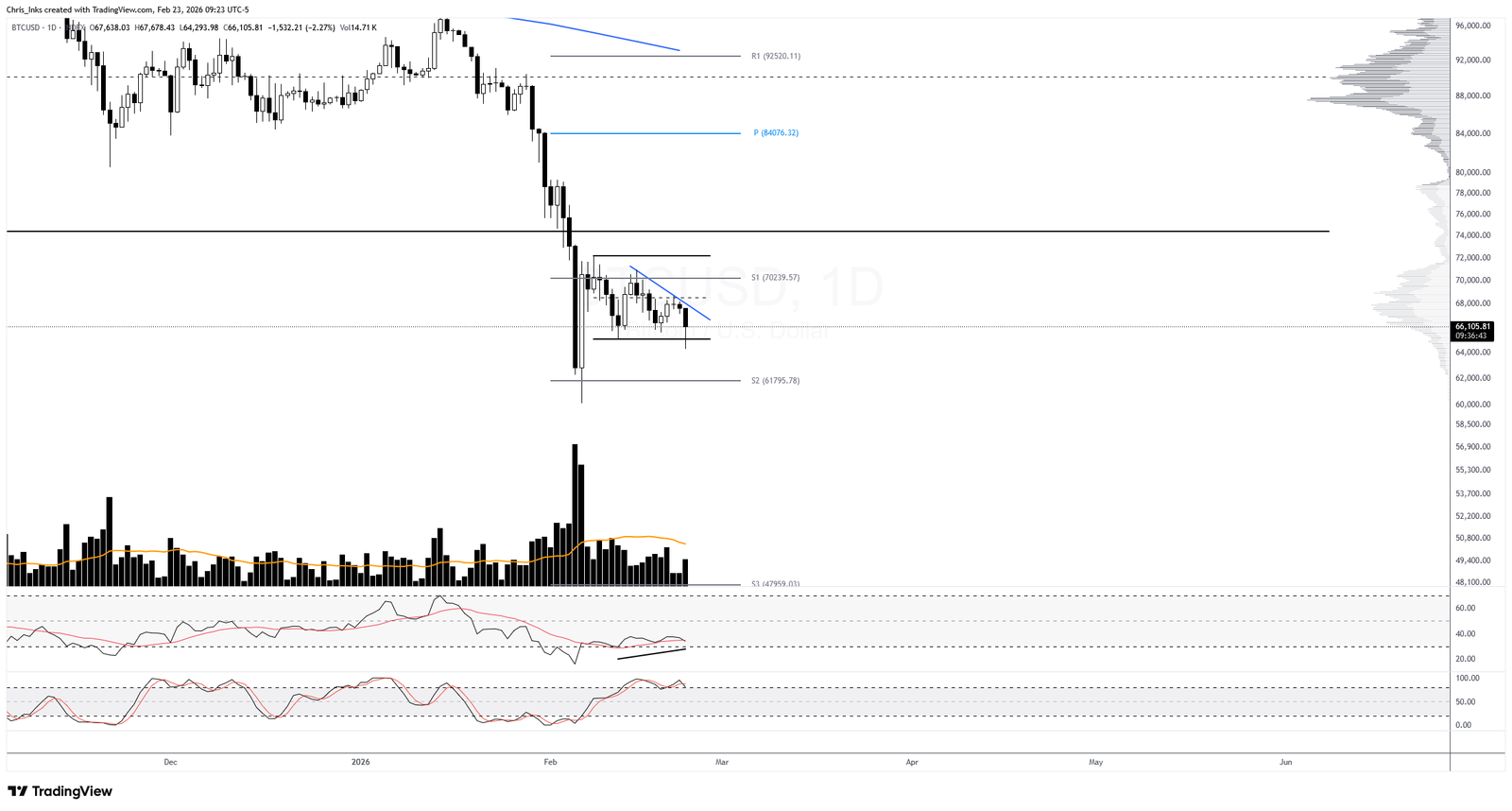 Cryptocurrencies, Funding, Bitcoin Price, Markets, Cryptocurrency Exchange, Derivatives, Financial Derivatives, Bitcoin Futures, Price Analysis, Market Analysis