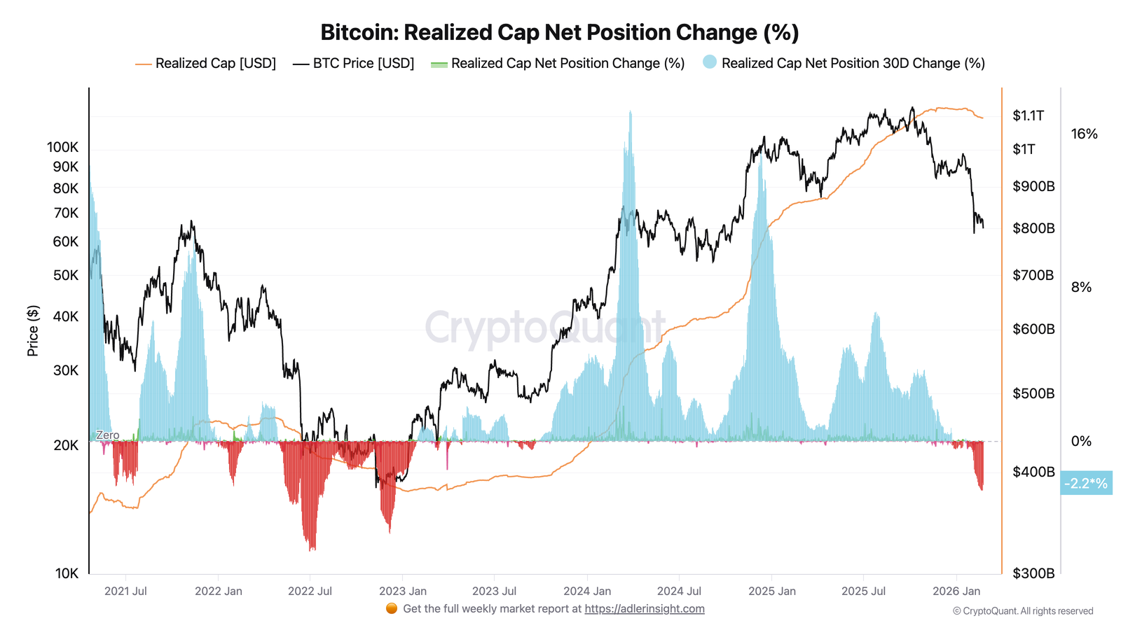 Cryptocurrencies, Bitcoin Price, Markets, Cryptocurrency Exchange, Derivatives, Bitcoin Futures, Binance, Price Analysis, Market Analysis, Liquidity