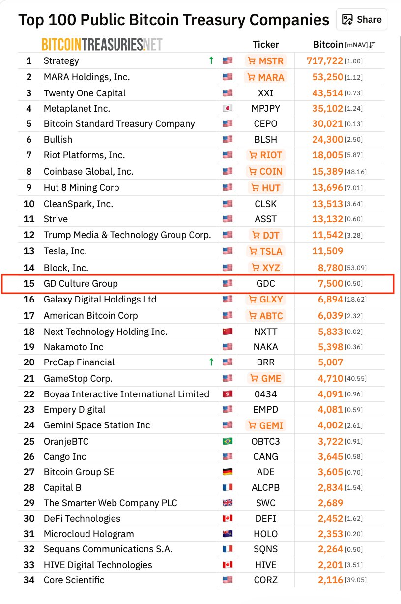 Stocks, Companies