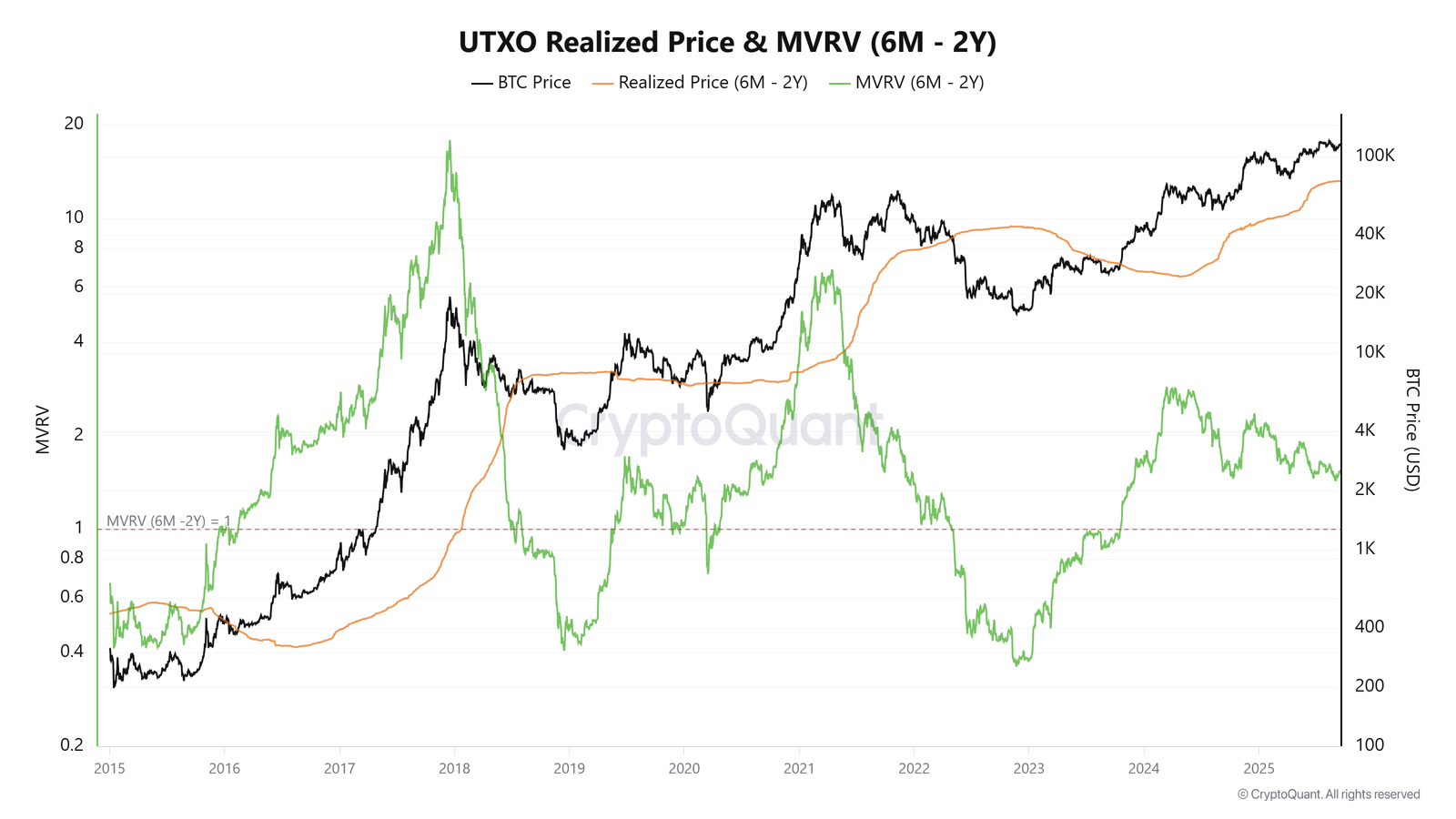 Cryptocurrencies, Bitcoin Price, Bitcoin Analysis, Adoption, Markets, Cryptocurrency Exchange, Price Analysis, Market Analysis