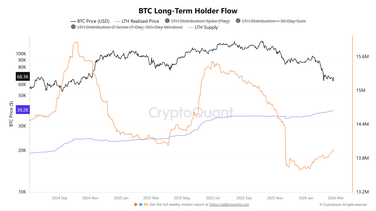 Cryptocurrencies, Bitcoin Price, Bitcoin Analysis, Adoption, Markets, Cryptocurrency Exchange, Price Analysis, Market Analysis