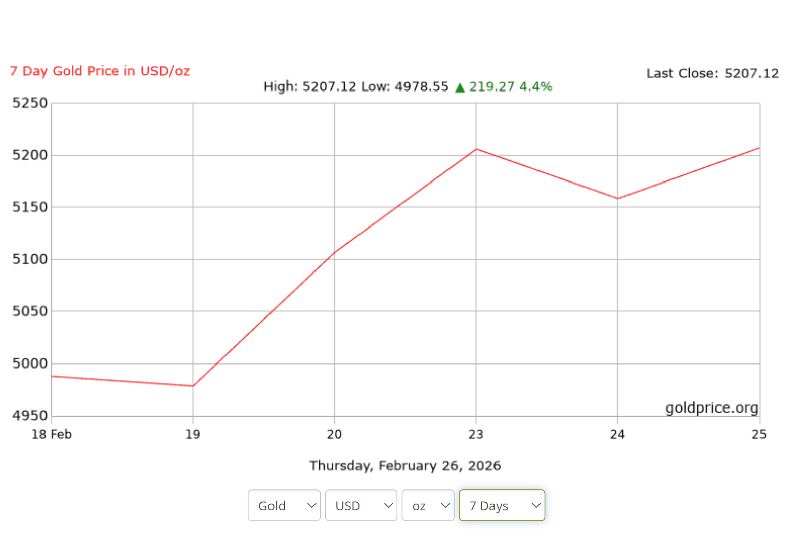 Cryptocurrencies, Gold, Economy, India, United States, Cryptocurrency Investment