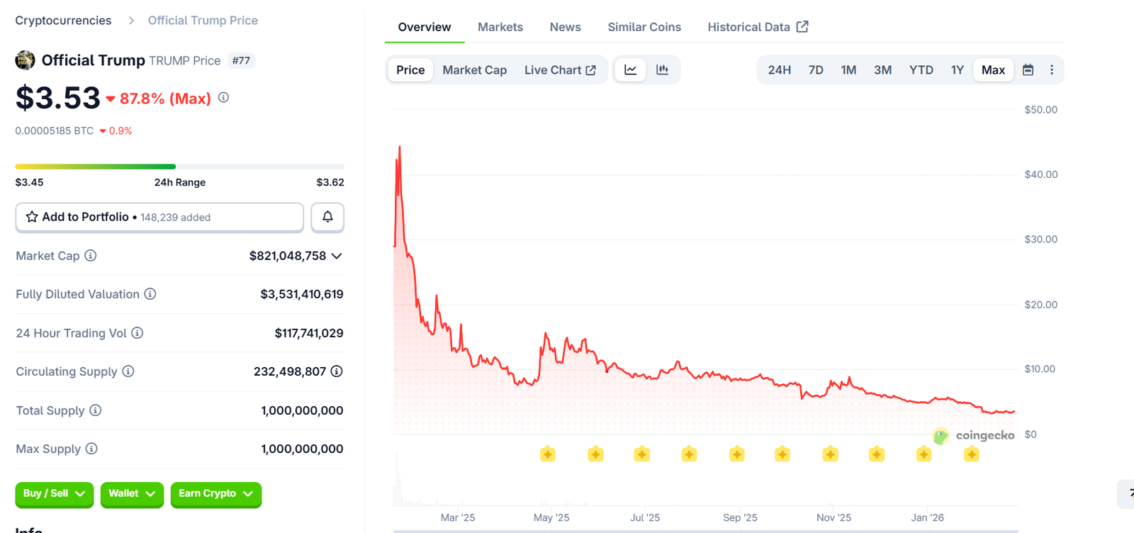 Cryptocurrencies, Bitcoin Price, Bitcoin Mining, United States, Donald Trump