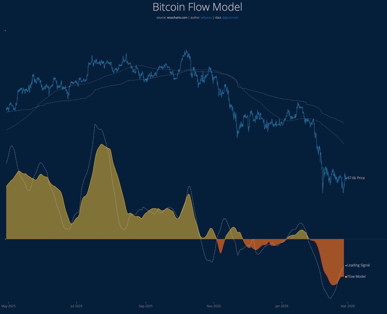 Cryptocurrencies, Bitcoin Price, Markets, Cryptocurrency Exchange, Price Analysis, Market Analysis