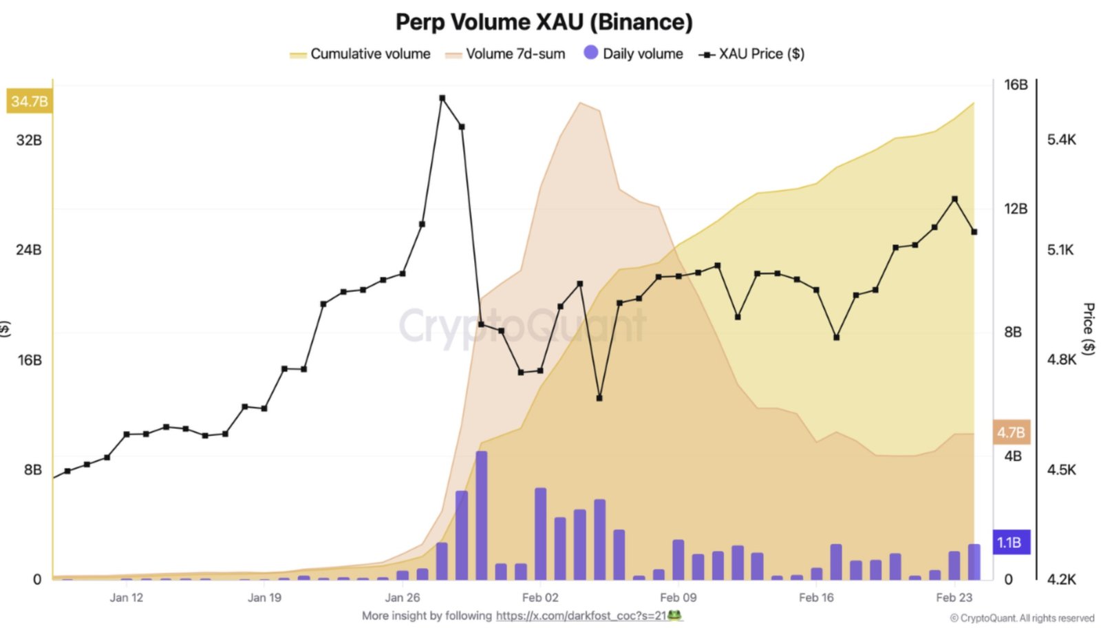Cryptocurrencies, Gold, Bitcoin Price, Adoption, Fiat Money, Markets, Cryptocurrency Exchange, Stocks, Binance, Price Analysis, Market Analysis