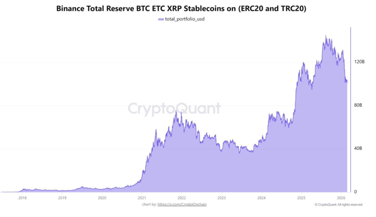 Cryptocurrencies, Gold, Bitcoin Price, Adoption, Fiat Money, Markets, Cryptocurrency Exchange, Stocks, Binance, Price Analysis, Market Analysis