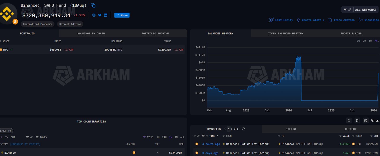 Bitcoin, Ethereum, Crypto News & Price Indexes