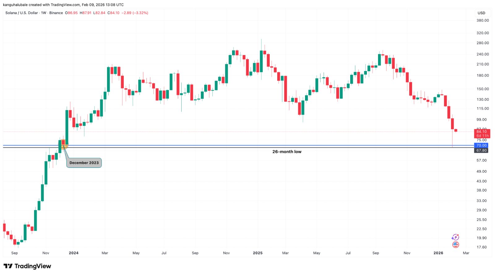 Bitcoin, Ethereum, Crypto News & Price Indexes