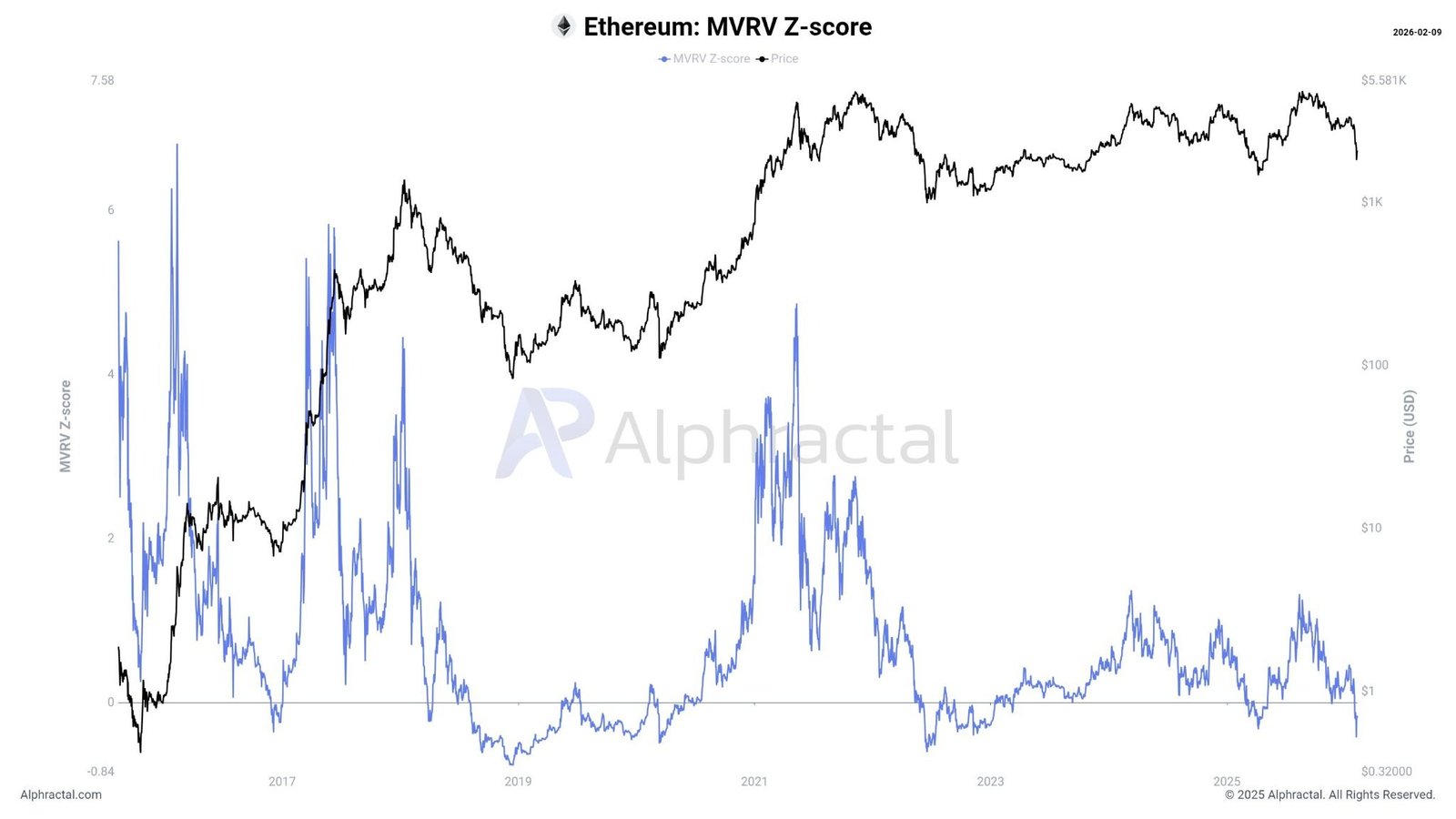 Bitcoin, Ethereum, Crypto News & Price Indexes