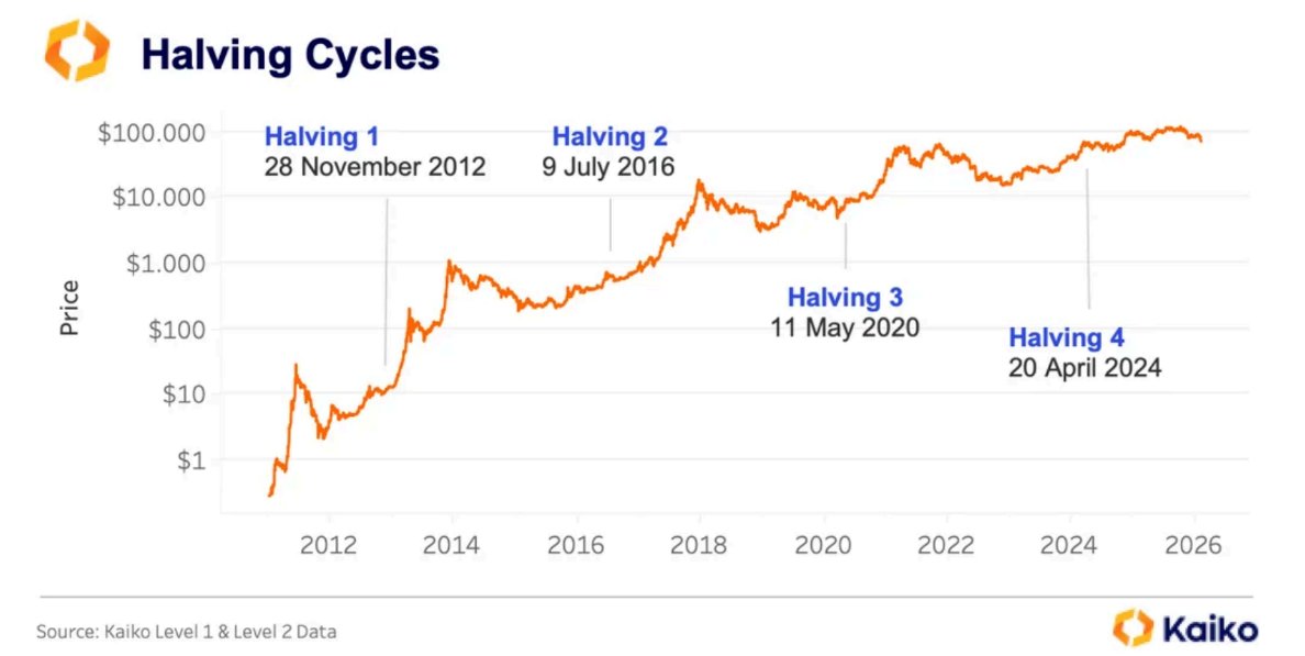 Bitcoin, Ethereum, Crypto News & Price Indexes